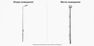 Опоры и мачты освещения: чем отличаются и как выбрать конструкцию для объекта